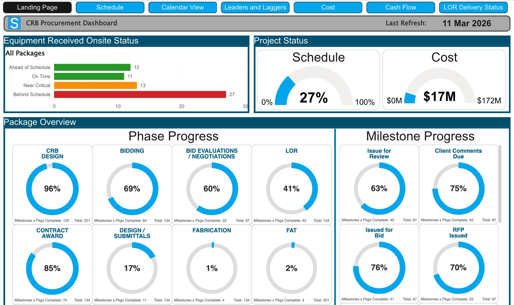 crb-procurement-dashboard-optimized