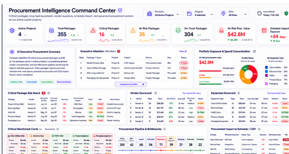 Foretrack Procurement Intelligence Command Center dashboard — portfolio KPIs, AI executive summary, critical package risk board, scorecards, benchmark cards, and procurement pipeline
